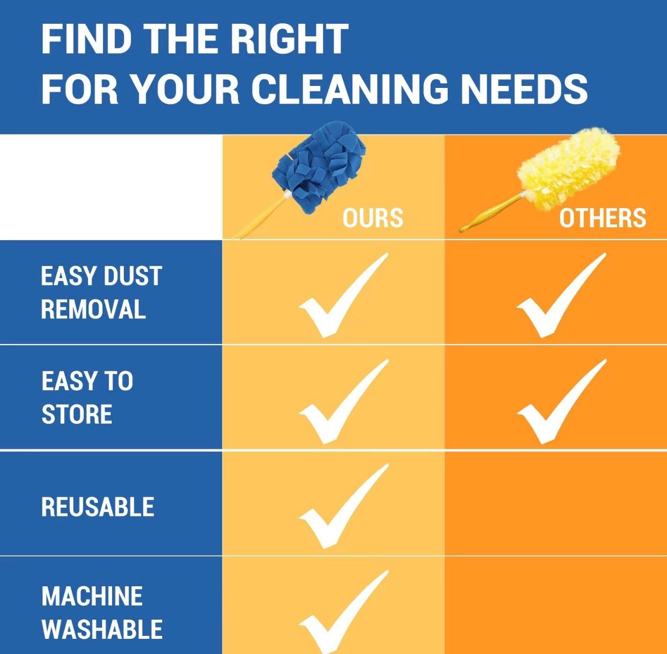 FlexDust Cleaning Pads