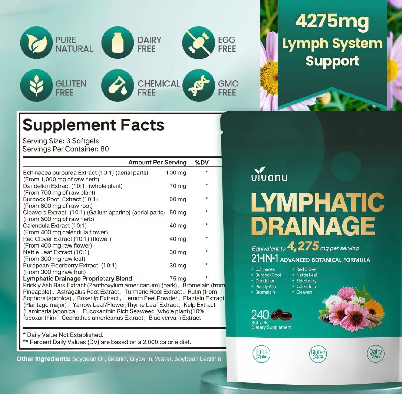 Lymph Detox Capsules