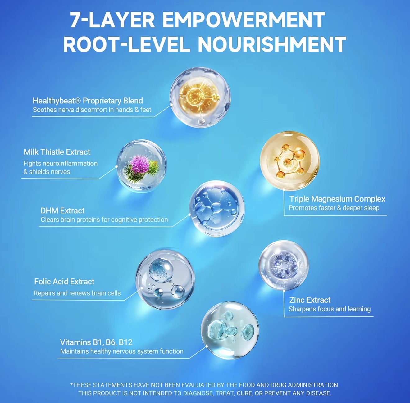 FocusBloom Brain Supplement