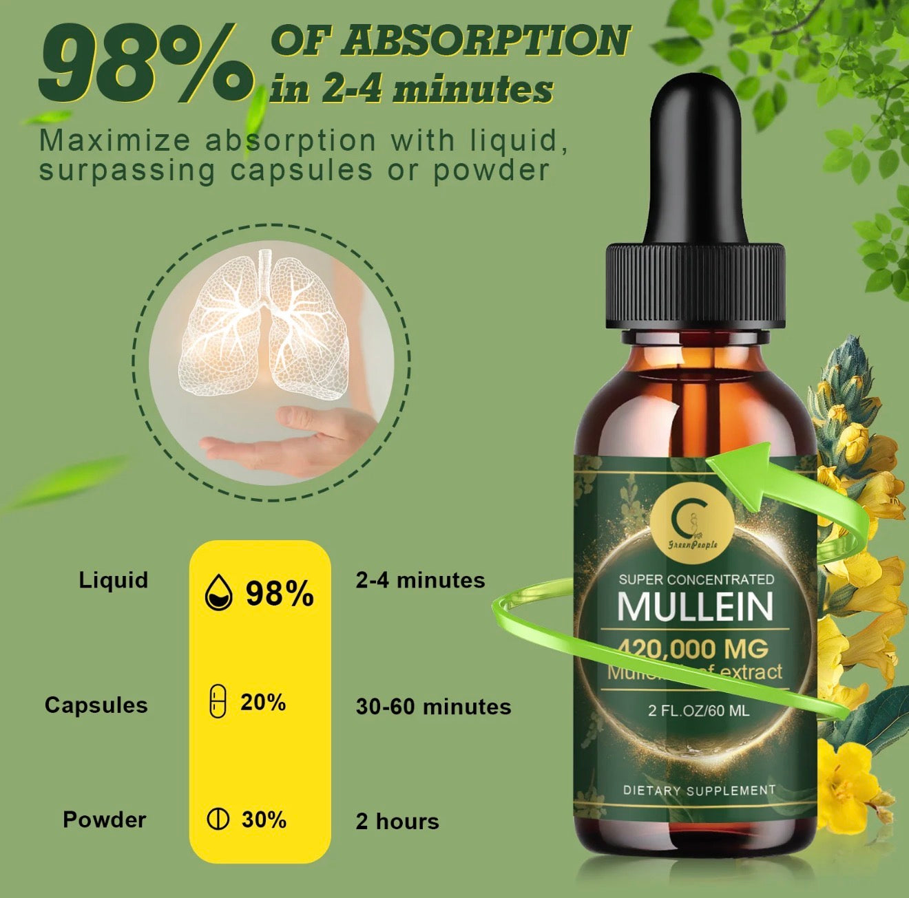 LungClear Mullein Drops