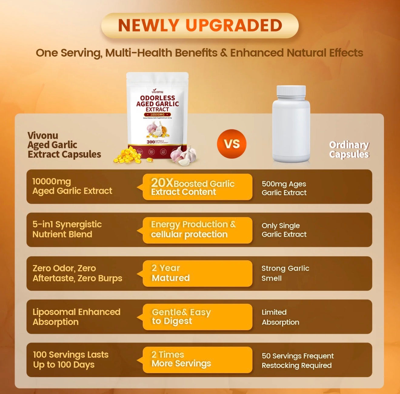 GarlicMax Aged Extract Softgels